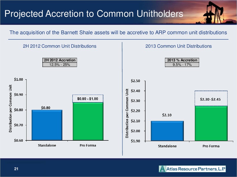 2012 NAPTP MLP INVESTOR CONFERENCE – Atlas Resource Partners, L.P. – slide 20