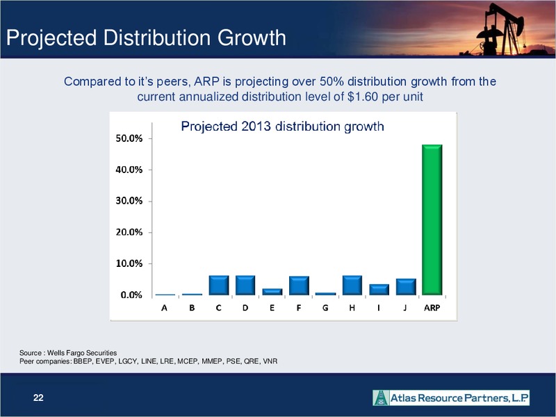 2012 NAPTP MLP INVESTOR CONFERENCE – Atlas Resource Partners, L.P. – slide 21