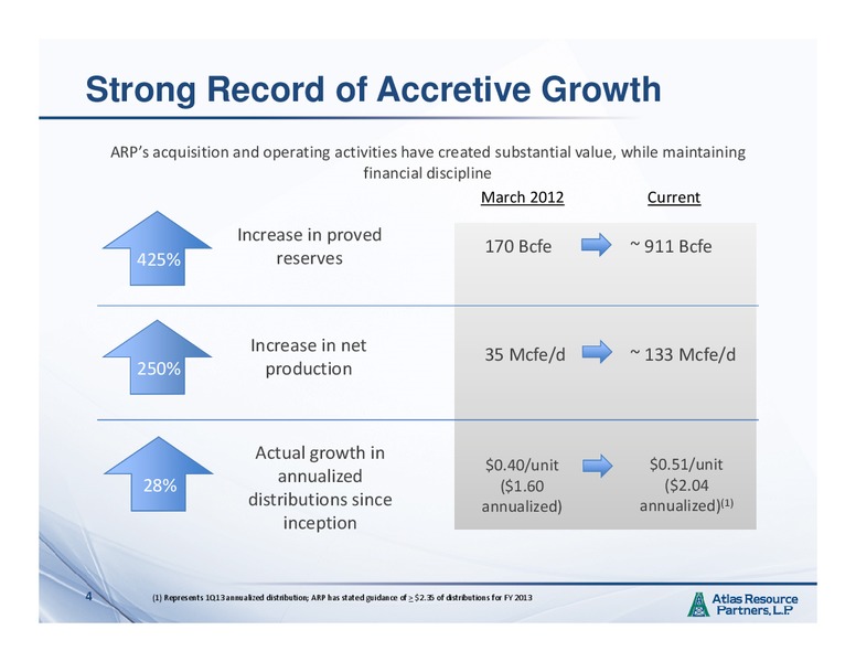 MAY 2013 INVESTOR PRESENTATION – Atlas Resource Partners, L.P. – slide 3