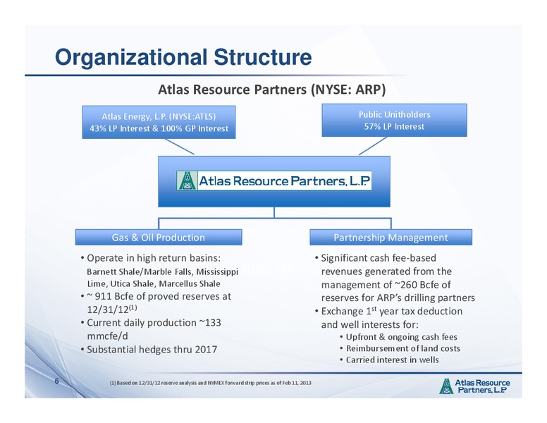 MAY 2013 INVESTOR PRESENTATION – Atlas Resource Partners, L.P. – slide 5