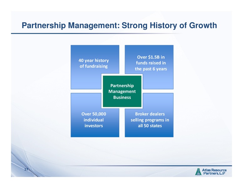 MAY 2013 INVESTOR PRESENTATION – Atlas Resource Partners, L.P. – slide 16