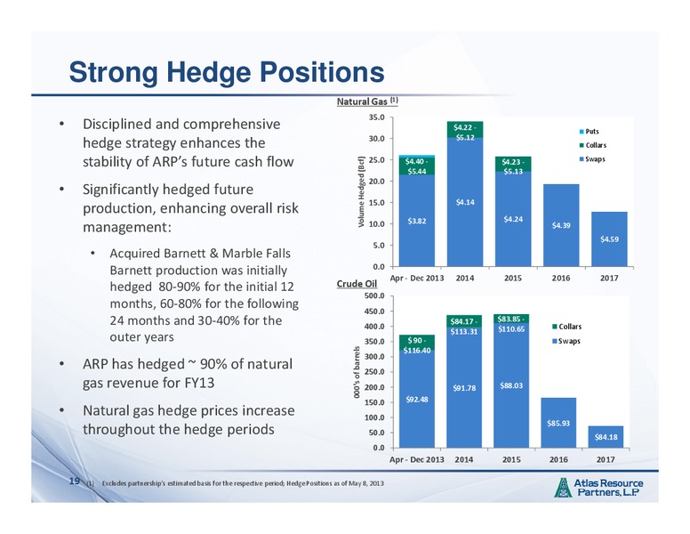 MAY 2013 INVESTOR PRESENTATION – Atlas Resource Partners, L.P. – slide 18