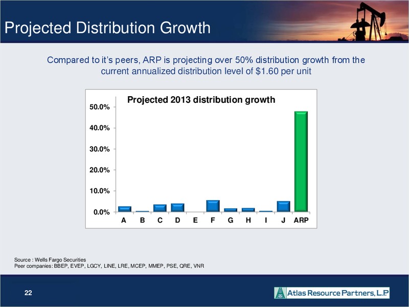 2012 CITI MLP CONFERENCE – Atlas Resource Partners, L.P. – slide 21