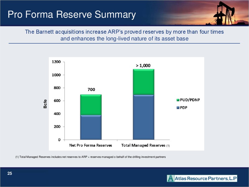 2012 CITI MLP CONFERENCE – Atlas Resource Partners, L.P. – slide 24