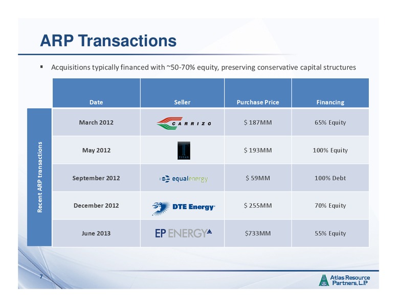 IPAA OGIS San Francisco – Atlas Resource Partners, L.P. – slide 6