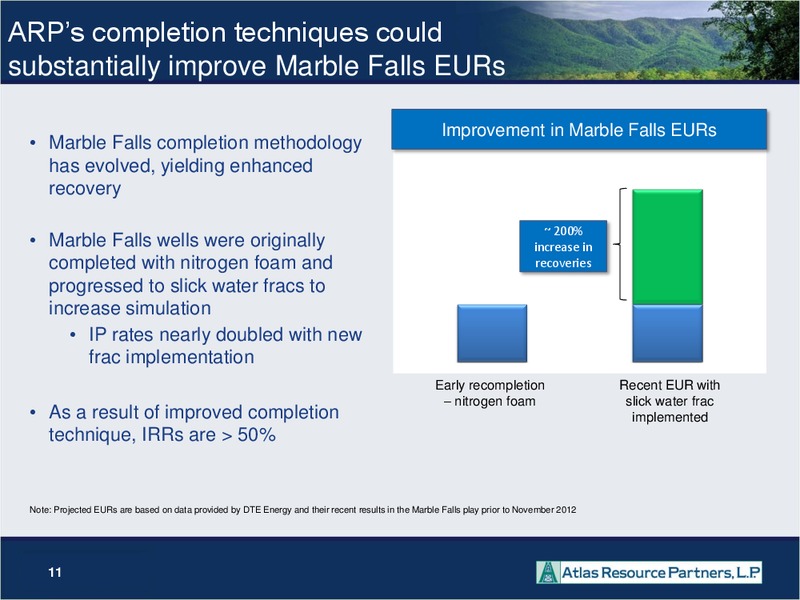 WELLS FARGO PIPELINE MLP AND ENERGY SYMPOSIUM – Atlas Resource Partners, L.P. – slide 10