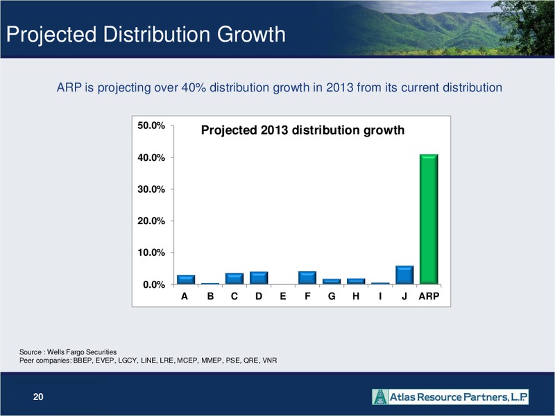 WELLS FARGO PIPELINE MLP AND ENERGY SYMPOSIUM – Atlas Resource Partners, L.P. – slide 19