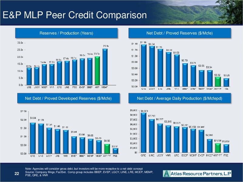 WELLS FARGO PIPELINE MLP AND ENERGY SYMPOSIUM – Atlas Resource Partners, L.P. – slide 21