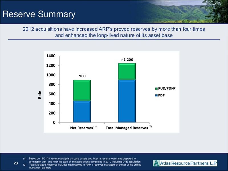 WELLS FARGO PIPELINE MLP AND ENERGY SYMPOSIUM – Atlas Resource Partners, L.P. – slide 22