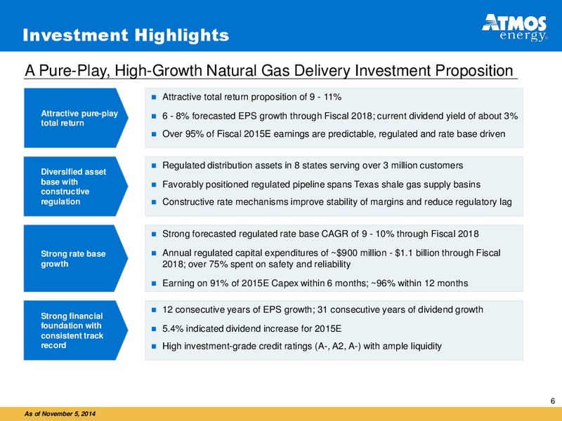 INVESTOR PRESENTATION – Atmos Energy – slide 6