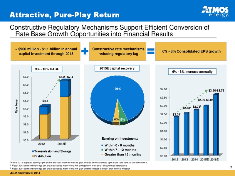 INVESTOR PRESENTATION – Atmos Energy – slide 7