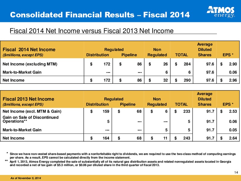 INVESTOR PRESENTATION – Atmos Energy – slide 14