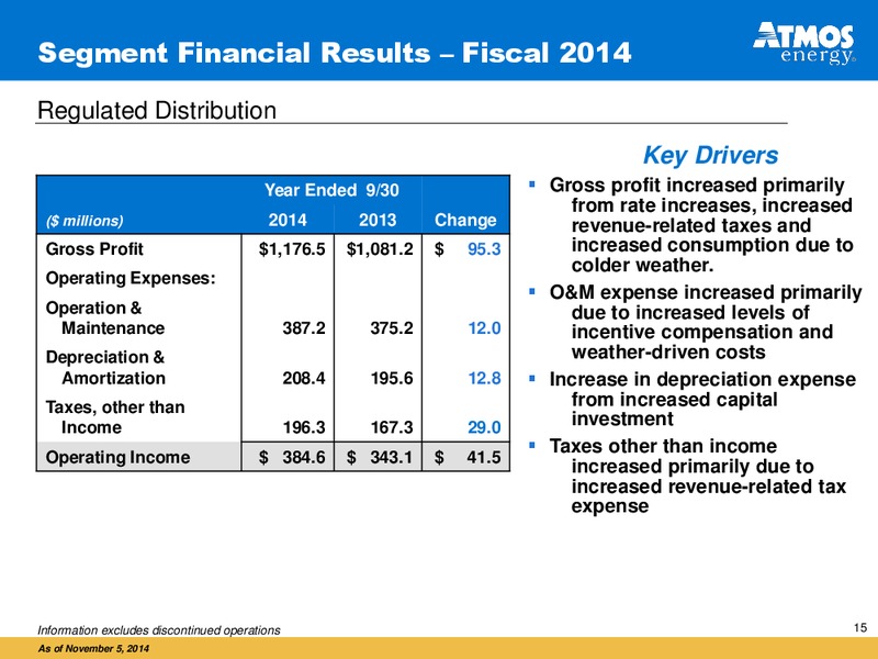 INVESTOR PRESENTATION – Atmos Energy – slide 15