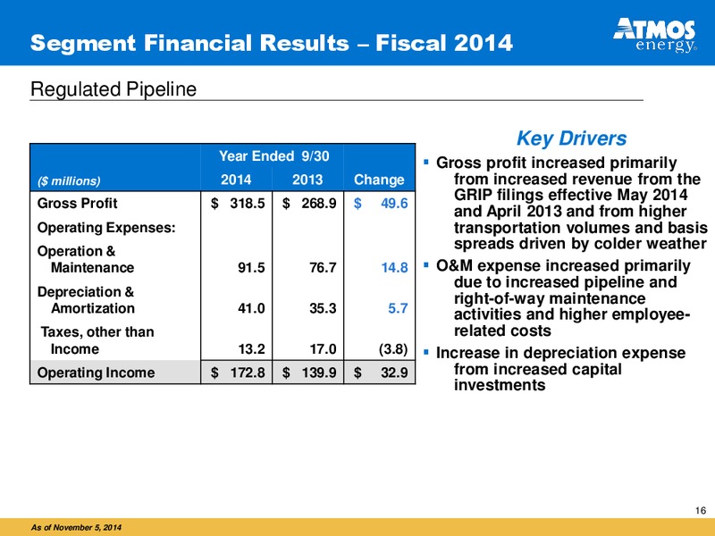 INVESTOR PRESENTATION – Atmos Energy – slide 16