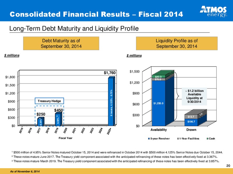 INVESTOR PRESENTATION – Atmos Energy – slide 20