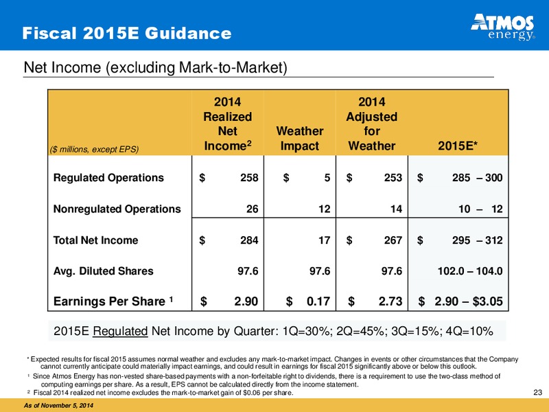 INVESTOR PRESENTATION – Atmos Energy – slide 23