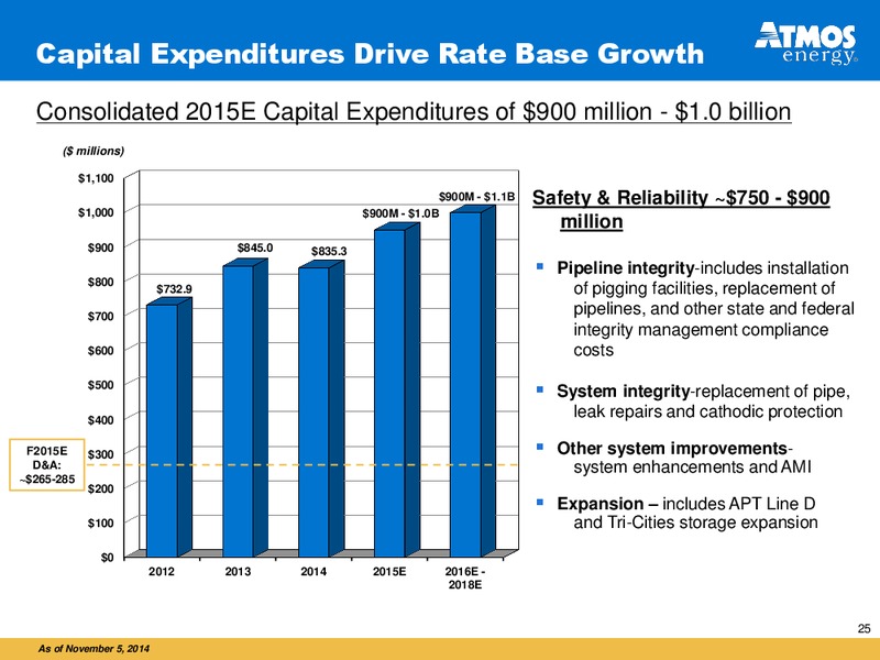 INVESTOR PRESENTATION – Atmos Energy – slide 25
