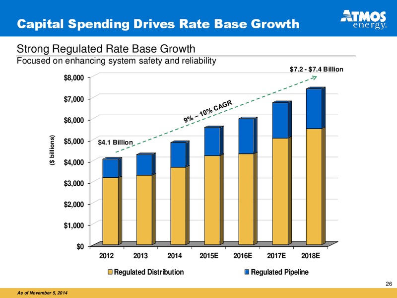 INVESTOR PRESENTATION – Atmos Energy – slide 26