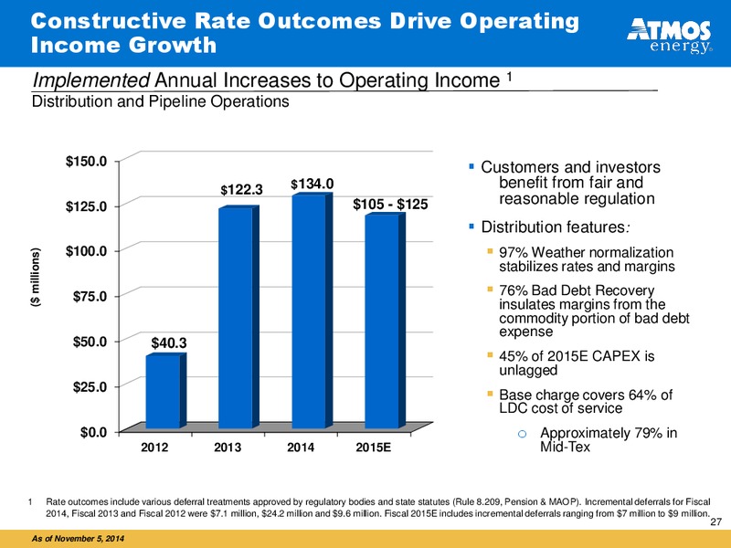 INVESTOR PRESENTATION – Atmos Energy – slide 27