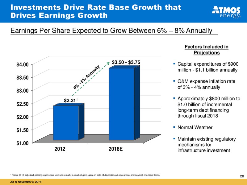 INVESTOR PRESENTATION – Atmos Energy – slide 28