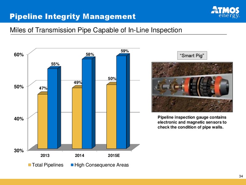 INVESTOR PRESENTATION – Atmos Energy – slide 34