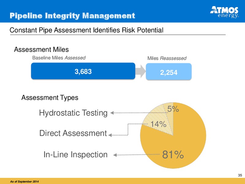 INVESTOR PRESENTATION – Atmos Energy – slide 35