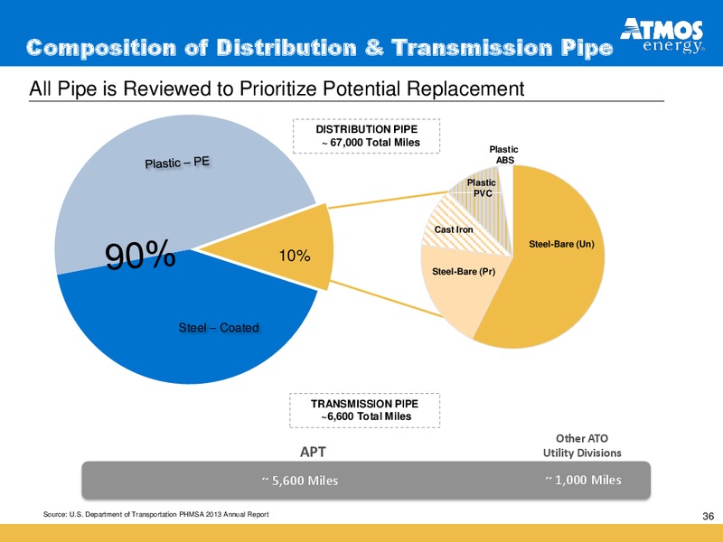 INVESTOR PRESENTATION – Atmos Energy – slide 36