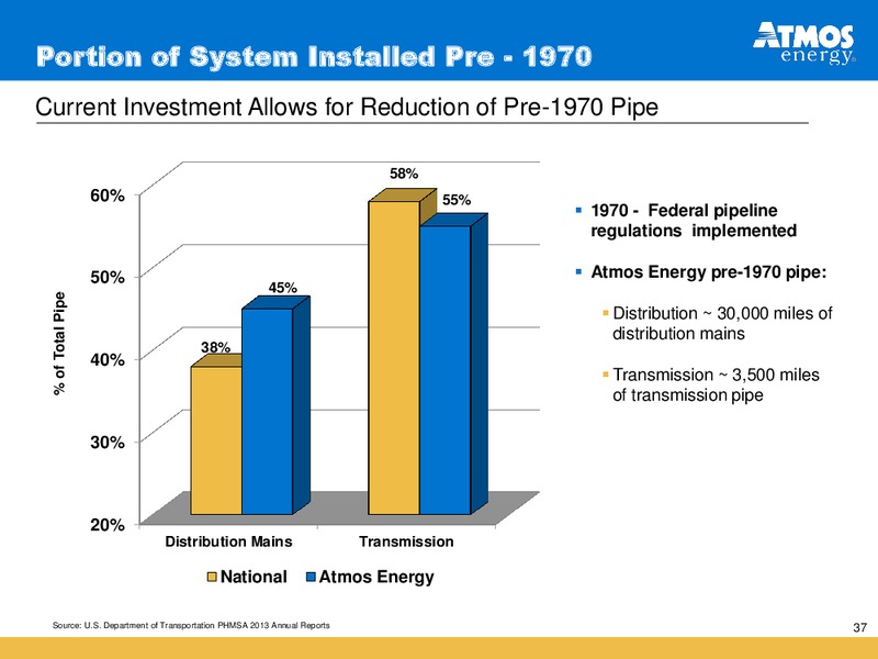 INVESTOR PRESENTATION – Atmos Energy – slide 37