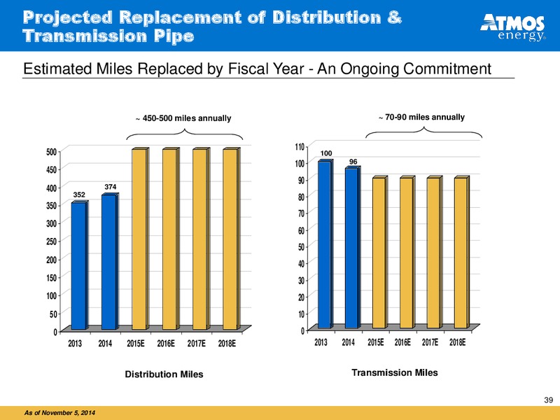 INVESTOR PRESENTATION – Atmos Energy – slide 39