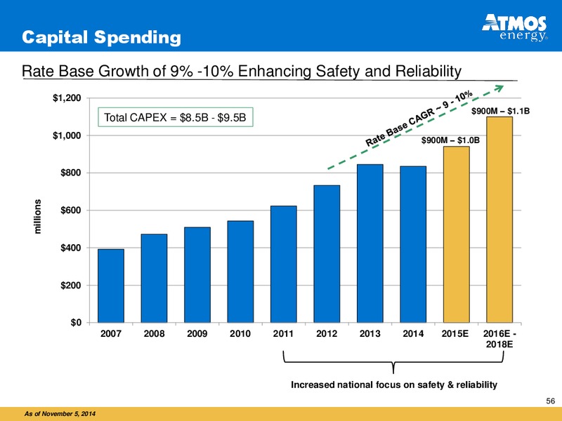 INVESTOR PRESENTATION – Atmos Energy – slide 56