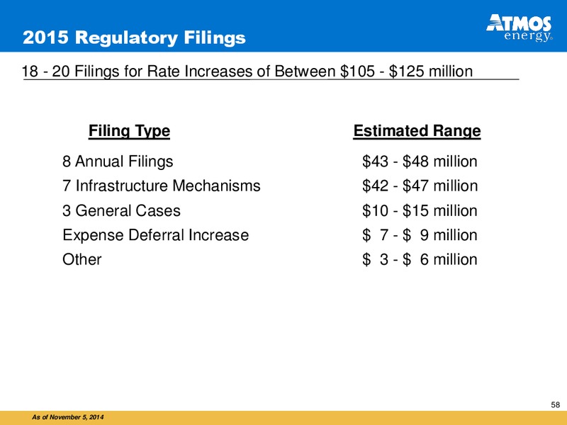 INVESTOR PRESENTATION – Atmos Energy – slide 58