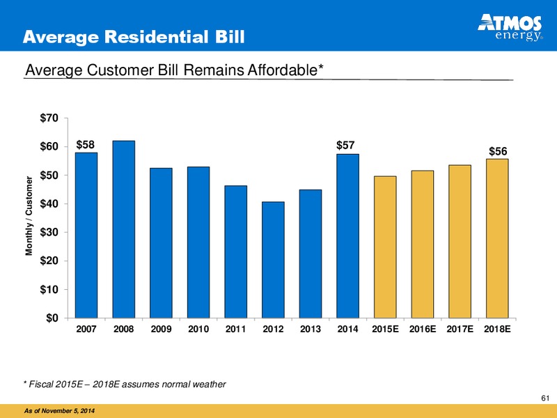 INVESTOR PRESENTATION – Atmos Energy – slide 61