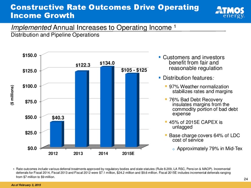 Analysts Call to Review Fiscal 2015 First Quarter Financial Results – Atmos Energy – slide 23