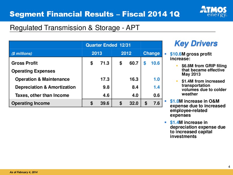 Analysts Call to Review Fiscal 2014 First Quarter Financial Results – Atmos Energy – slide 4