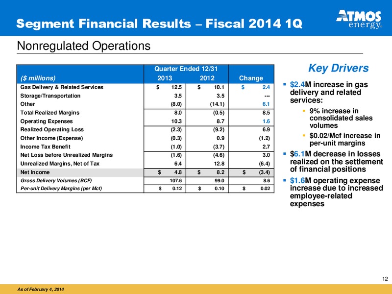 Analysts Call to Review Fiscal 2014 First Quarter Financial Results – Atmos Energy – slide 12