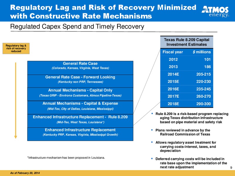 Investor Presentation – Atmos Energy – slide 9