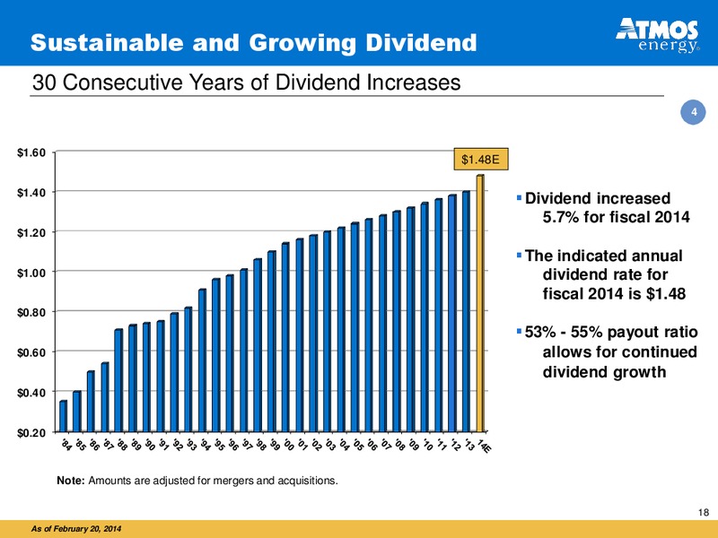Investor Presentation – Atmos Energy – slide 18
