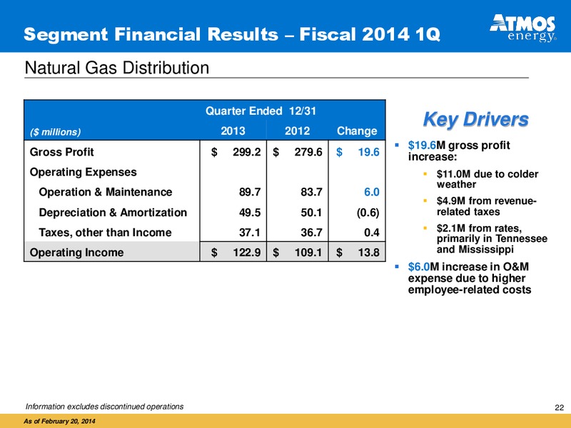 Investor Presentation – Atmos Energy – slide 21