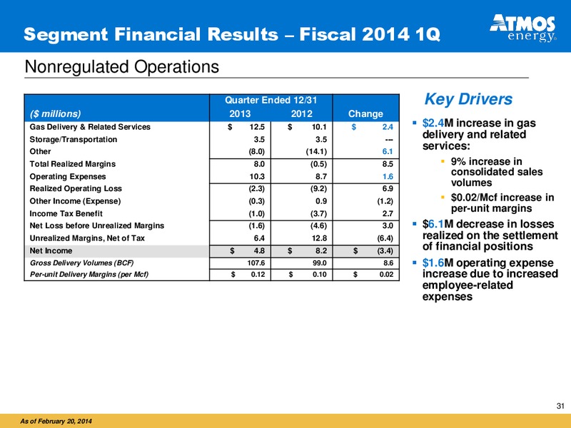 Investor Presentation – Atmos Energy – slide 30