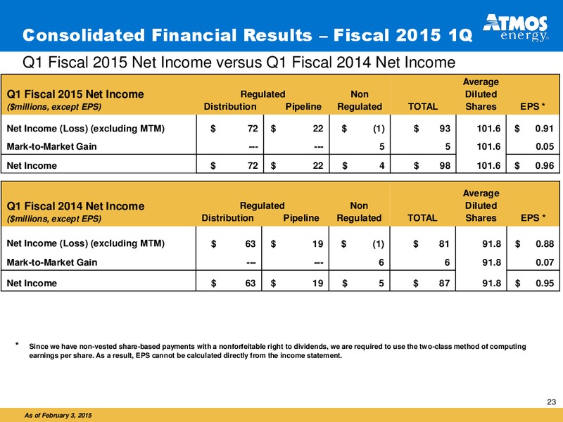 INVESTOR PRESENTATION – Atmos Energy – slide 22