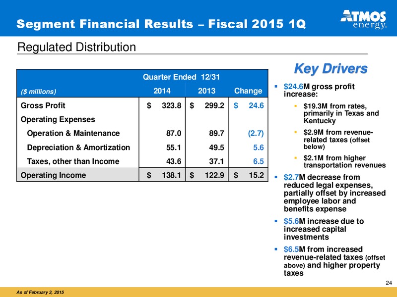 INVESTOR PRESENTATION – Atmos Energy – slide 23