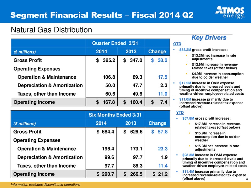 Fiscal 2014 Second Quarter Financial Results – Atmos Energy – slide 4