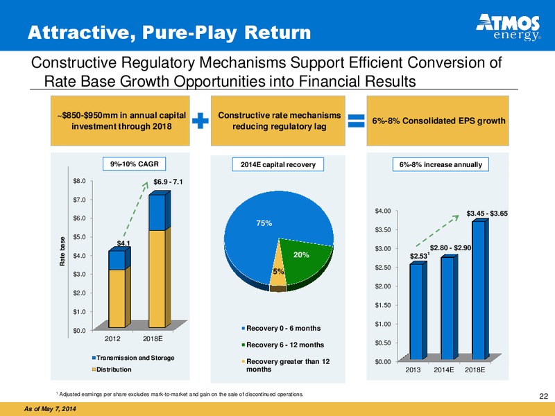 Fiscal 2014 Second Quarter Financial Results – Atmos Energy – slide 21