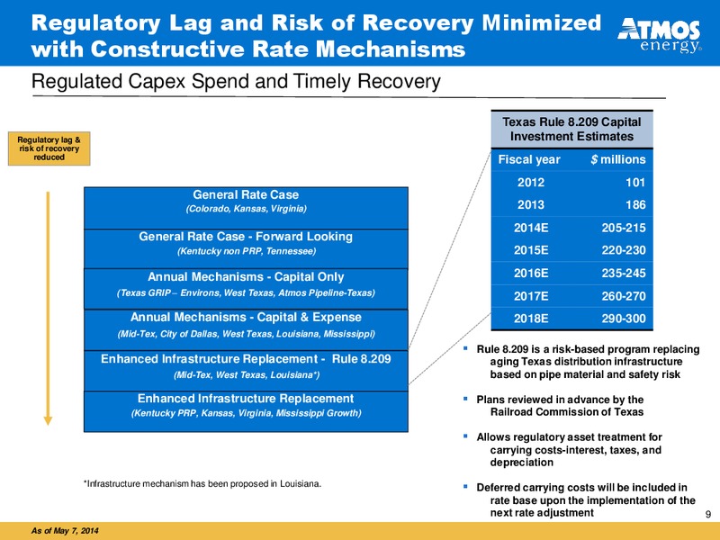 Investor Presentation – Atmos Energy – slide 9