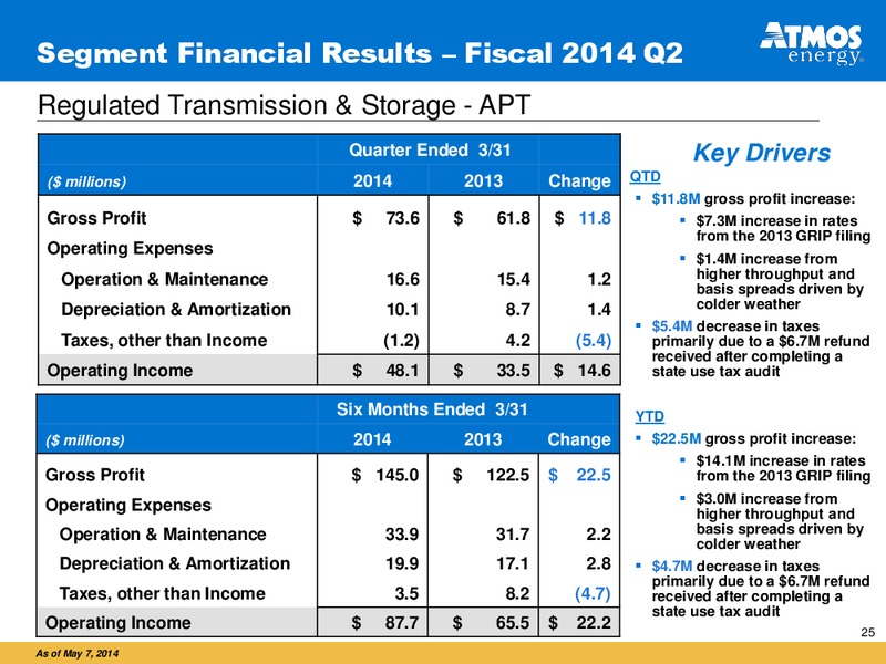 Investor Presentation – Atmos Energy – slide 24