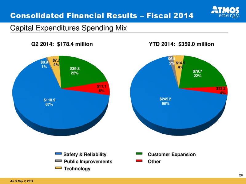 Investor Presentation – Atmos Energy – slide 25