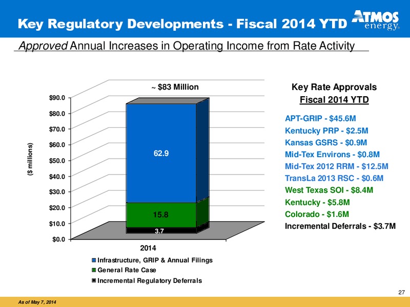 Investor Presentation – Atmos Energy – slide 26
