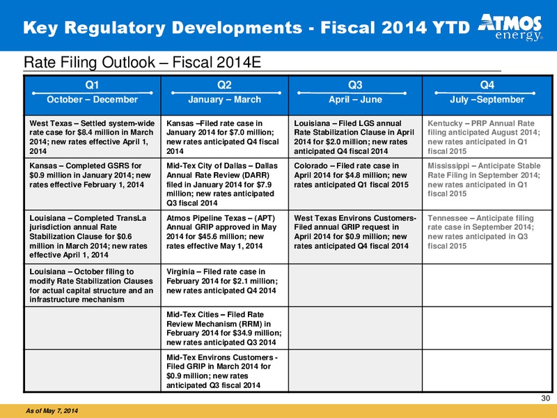Investor Presentation – Atmos Energy – slide 29