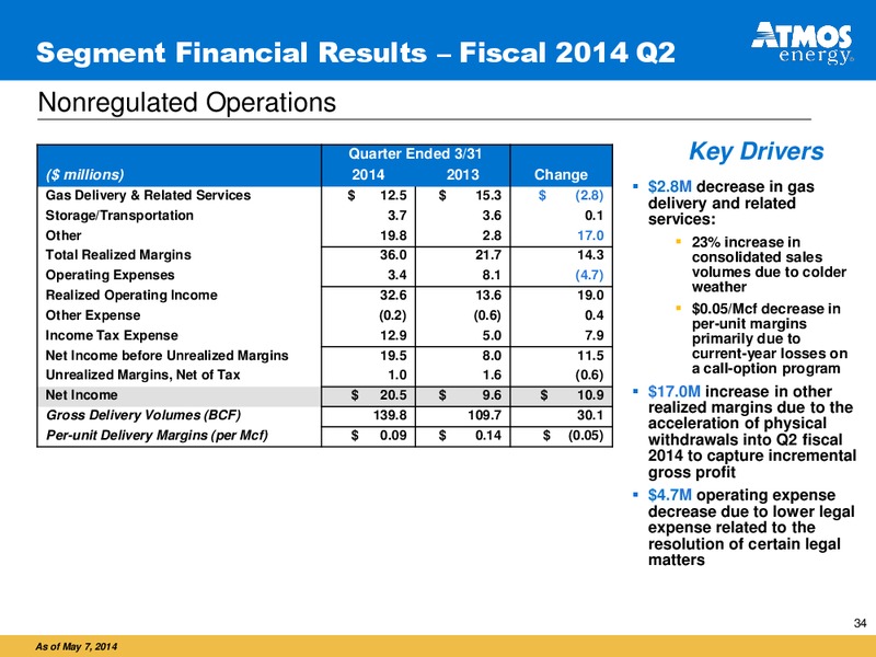 Investor Presentation – Atmos Energy – slide 33