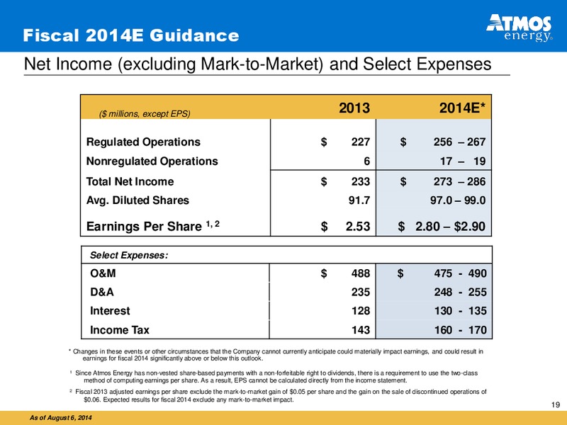 Analysts Call to Review Fiscal 2014 Third Quarter Financial Results – Atmos Energy – slide 19